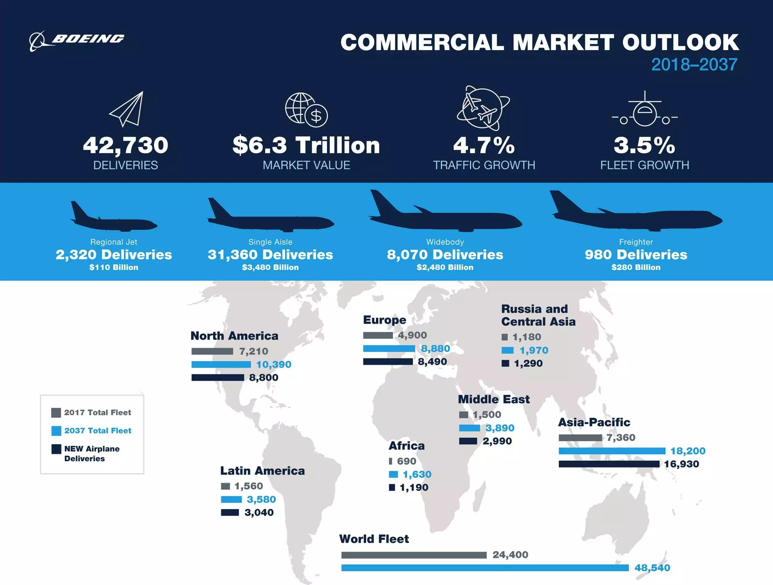 Boeing-forecast-2018