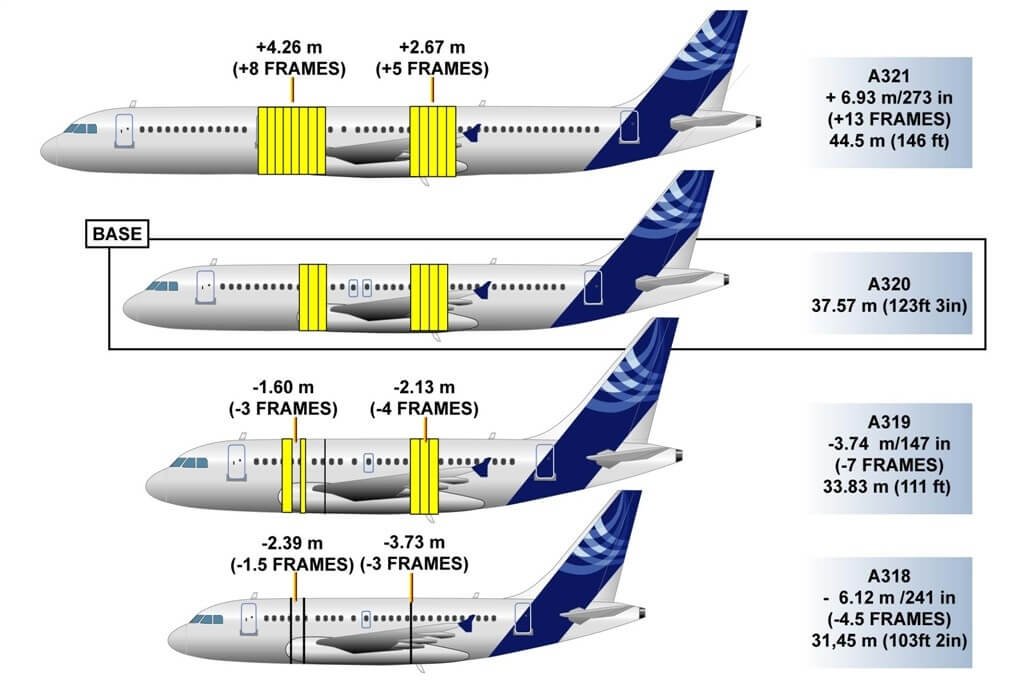 A320 B1B2 Type Training Course with CFM 56 and/ or IAE V2500 and/ or ...