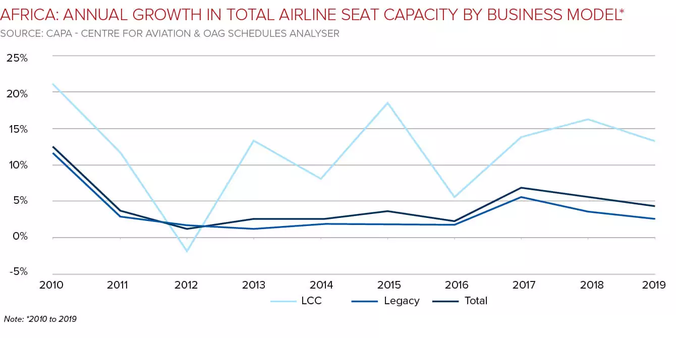 Africa Aviation Outlook Img1