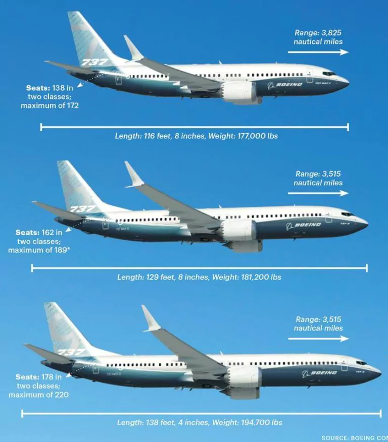 B737 7/8/9 MAX
